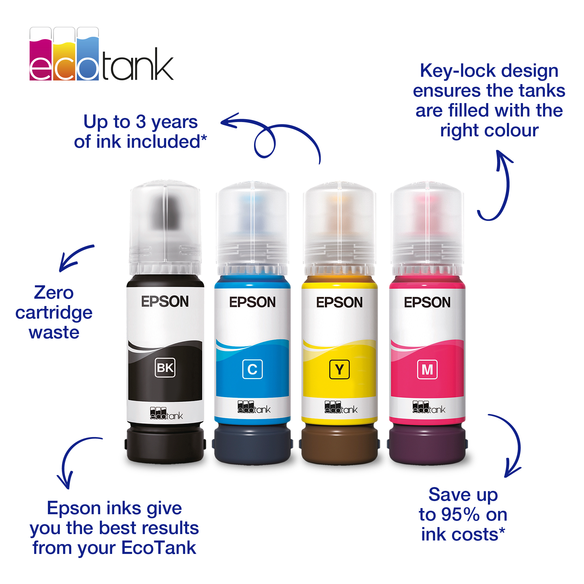 Epson 103 EcoTank Cyan/Magenta/Yellow Ink Bottle (each)